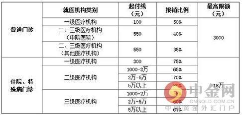 住院检查费能否医保报销？细说医保与自费项目的差异