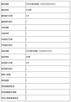 平安e生保2017版：销售地域与投保指南