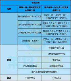 重疾险20万多少钱一年？热门产品的试算与解析