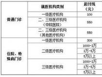 住院检查费能否医保报销？细说医保与自费项目的差异