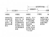 文艺复兴的实质：一场资产阶级的思想解放运动