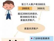 如何查询医保卡里的钱？这些方法你一定得知道！