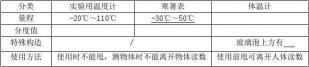 温度：如何表示物体的冷热程度