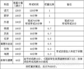 2021年深圳中考新政策解读：中考总分是多少？