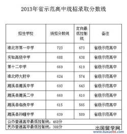 2018年中考分数线全解析：各地录取标准一览及高中生活准备指南