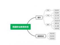 现在学什么专业有前途？未来职业发展方向及市场需求