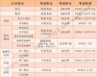 上海中考总分解析：750分背后的多元化评价体系