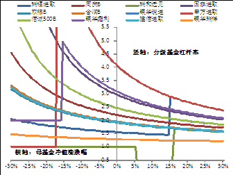 分级基金下折解析：原理、影响及投资者应对策略