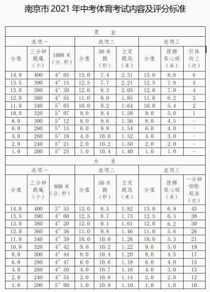 坐位体前屈评分标准解析：了解规则，备战体育中考