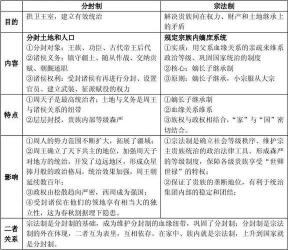 封建制度：古代政治与社会形态的解析