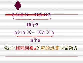 有理数的乘方：求相同因数的积及其运算性质