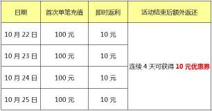 优酷会员免费领取7日好礼：一键领取，畅享独家内容！