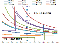 分级基金下折解析：原理、影响及投资者应对策略