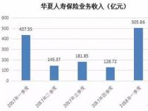 华夏保险可靠吗？全面解析其背景、偿付能力与主打产品！