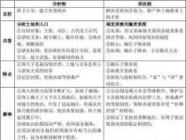 封建制度：古代政治与社会形态的解析