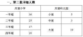 2019年小升初分数线：地区差异与升学策略