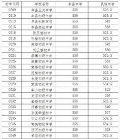 2020年天津中考分数线预测，各校录取线抢先看