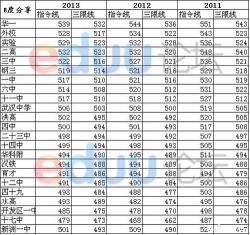 大约多少分能考上高中？各地中考分数线及复习策略解析