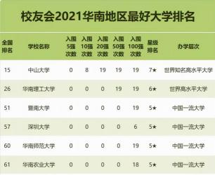 2021年全国高中学校排名揭晓：华中师范大学第一附属中学荣登榜首