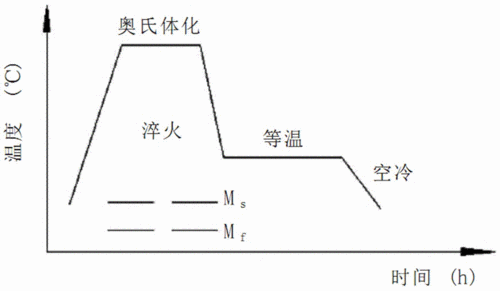 淬火是什么意思？解析淬火工艺的原理和应用