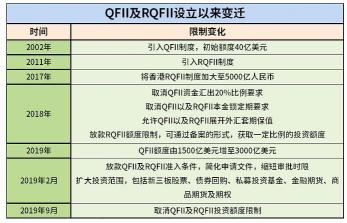 QFII是什么意思：外资如何投资中国证券市场