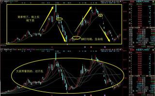 止损点：股市生存的关键与设置技巧