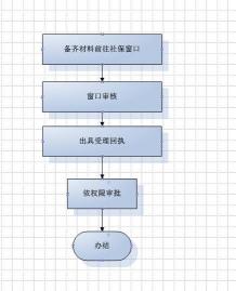 单位补缴社保流程及所需材料