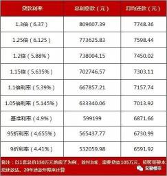 买房利息怎么算？详解房贷利息计算方式及还款方法选择