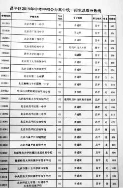 广渠门中学分数线公布，北京第六中学的录取分数线是多少？