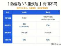 医疗保险全解析：小额、百万与防癌保险的差异与选择