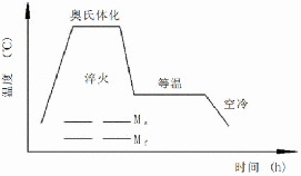 淬火是什么意思？解析淬火工艺的原理和应用