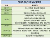 QFII是什么意思：外资如何投资中国证券市场