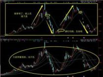 止损点：股市生存的关键与设置技巧