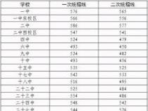 三河一中2017年中考分数线公布，为503分，预计2018年浮动不大