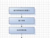 单位补缴社保流程及所需材料