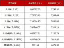 买房利息怎么算？详解房贷利息计算方式及还款方法选择