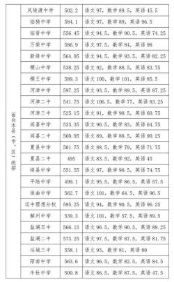 枣庄八中2018年中考成绩公布：各分数线一览