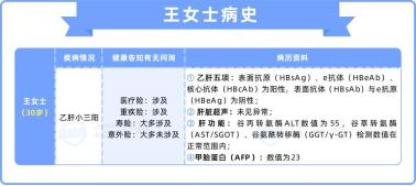 乙肝患者也能买保险：易安保险推出“肝宝保”新险种