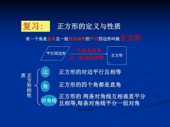 正方形判定方法大全，轻松掌握正方形的定义与特性