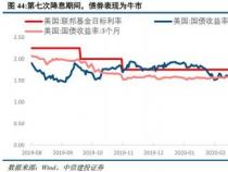 美国降息对股市的影响：房地产、券商和有色金属行业的机遇与挑战