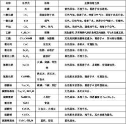 物理性质与化学性质：定义、特性及区分