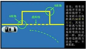 侧方位停车技巧图解30：新手也能轻松掌握的实用指南