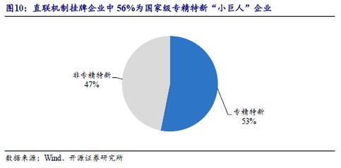 上市与不上市：一探两者间的差异与影响