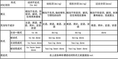 谓语动词：英语句子中的重要组成部分