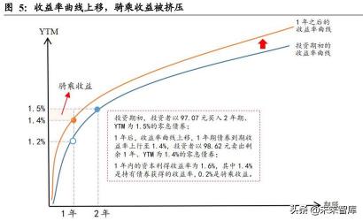 国债逆回购周五购买策略：如何实现更划算的投资