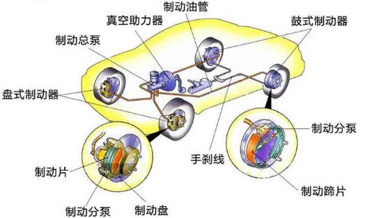 空气干燥器工作原理：保持汽车制动系统灵敏的关键