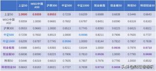 如何挑选优质基金：从业绩到重仓股，全面解析选基之道