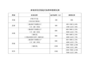 新生儿医保报销范围：全面解析新生儿医疗保险的报销范围及注意事项