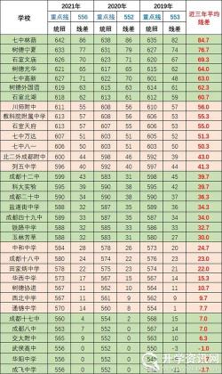 常熟中考分数线出炉：2019年各高中录取分数线一览