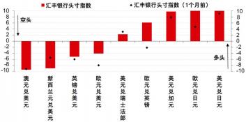 头寸详解：金融交易中的关键概念与运用